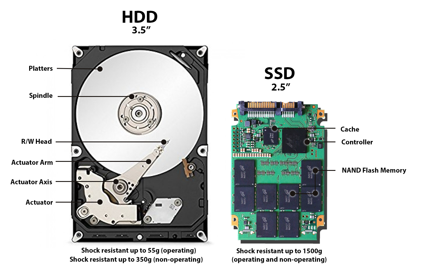 Hard Disk